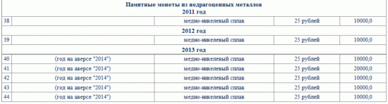 В монетную программу "Сочи 2014" ЦБР добавлено 3 новых монеты номиналом 25 рубле